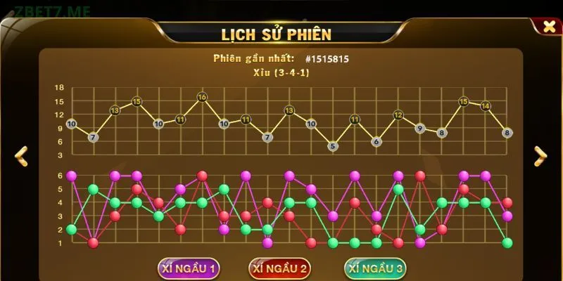 Ưu điểm và nhược điểm của các cách soi cầu