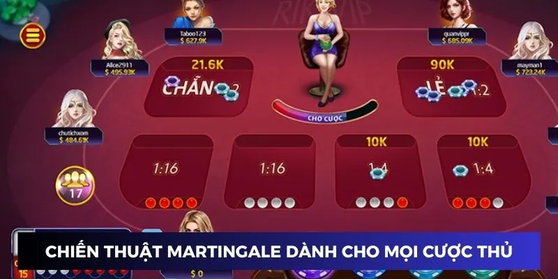Chiến thuật Martingale hiệu quả dành cho mọi cược thủ