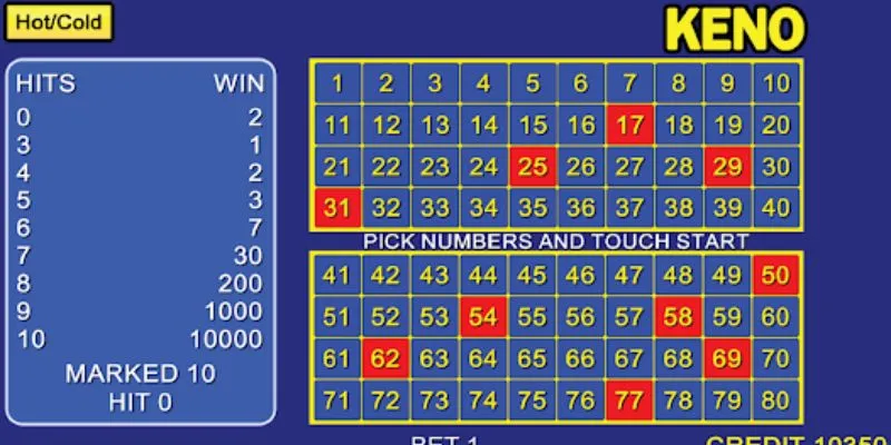 So sánh Keno với các loại hình xổ số khác