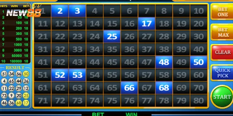 Mẹo chọn số hiệu quả khi chơi Keno online