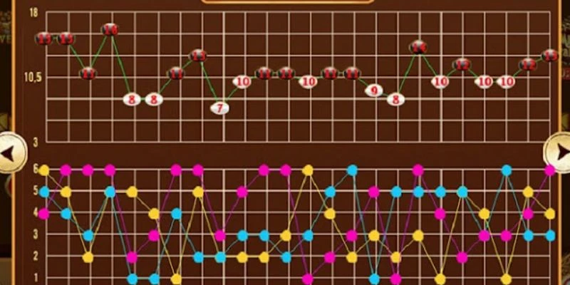 Tìm hiểu về cách cầu tài tài hoạt động