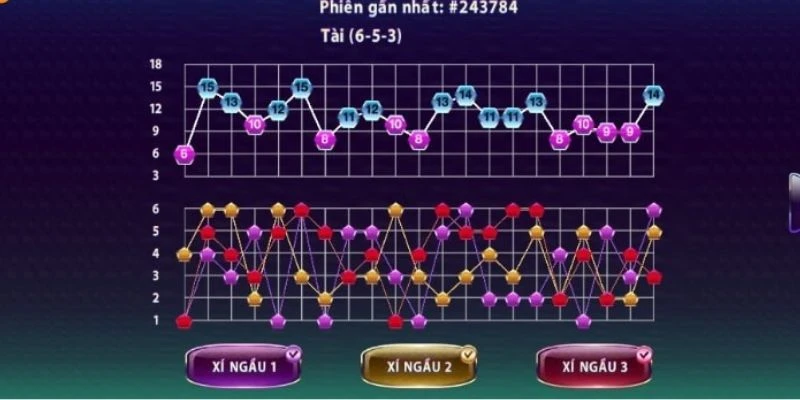 Tìm hiểu cách phân tích để dự đoán cầu tài xỉu chuẩn