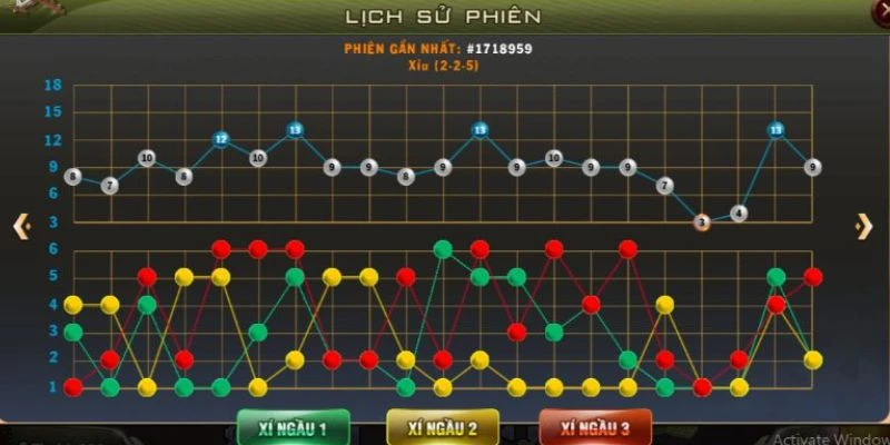 Cách soi cầu tài xỉu để tăng cơ hội thắng