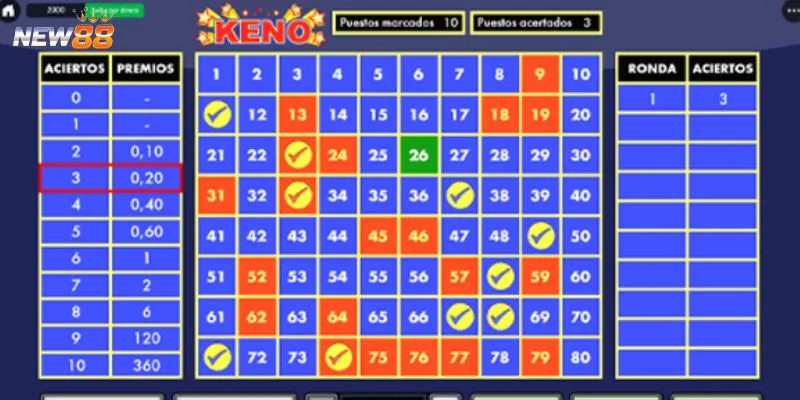 Khám phá cách chơi keno dễ hiểu